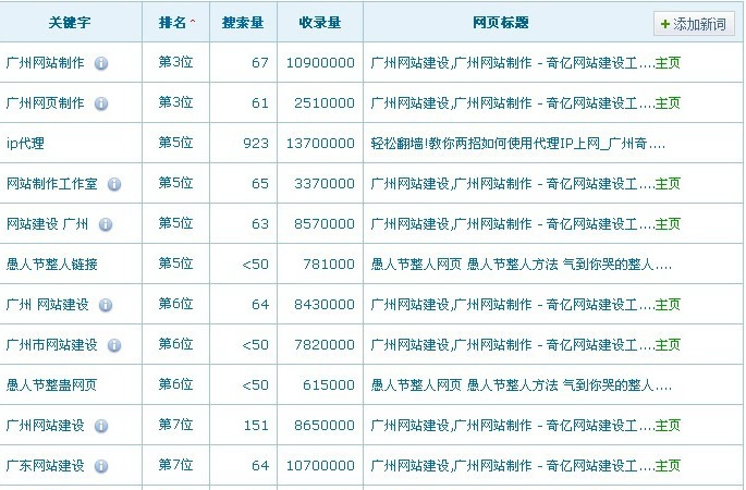 網(wǎng)站排名 網(wǎng)站排名