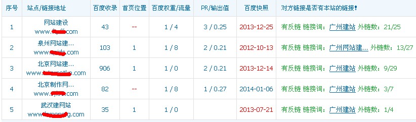 �ٶ��ٴ��l������(qu��n),վ�L��Ҫ��������